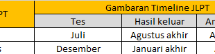 Hasil JLPT Desember dan Juli