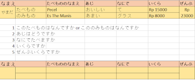 Download list tugas pertanyaan di restoran dalam bahasa Jepang