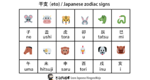 Nama Zodiak dalam bahasa Jepang (Eto)