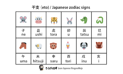 Nama Zodiak dalam bahasa Jepang (Eto)