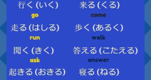 List sinonim dan antonim dalam bahasa Jepang