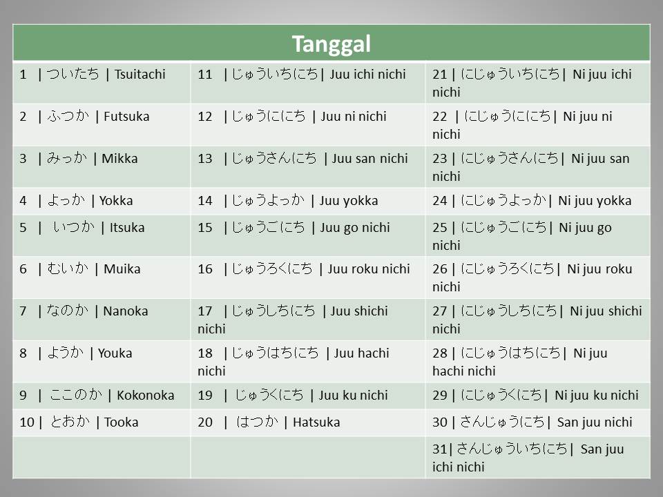 Tanggal dalam bahasa Jepang