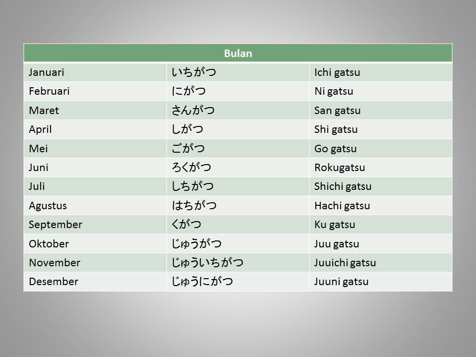 Tanggal dalam bahasa Jepang